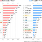 新婚生活の「新居」で重視するポイントは？ 画像