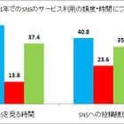 自由に発言できない「SNS体裁問題」とは？オープンにはつながらないSNSの必要性 画像