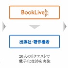 20名の希望で出版社と電子書籍化を交渉する「BookLive！ リクエスト」開始 画像
