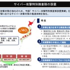 警察庁、「サイバー攻撃特別捜査隊」を設置へ 画像