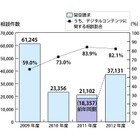 架空請求のトラブルが、2012年は再び増加……電子メール悪用 画像