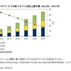 国内パブリッククラウド市場、2012年は前年比44.8％増の大幅成長 画像