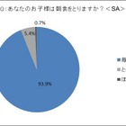 子どもの朝食と学力に関する調査 画像