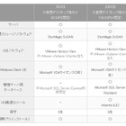 ネットワールド、VDIオールインワンパッケージ「Networld SVP for VDI」発売 画像