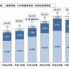 日本語指導が必要な外国人児童生徒 画像