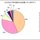 女子に聞いた、理想の「日焼け止め」アンケート 画像