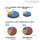 獣医師から見た「ペットの肥満」傾向調査 画像