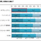 コーヒーにこだわりが強い人ほど異性にモテる!?　エスプレッソ派はさらに“リア充”…… 画像