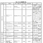 衣料用スプレーに中毒事故の恐れ 画像