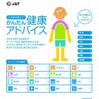 JAFがQ＆A「かんたん健康アドバイス」サービスを開始 画像