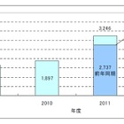 モバイルデータ通信に関する相談が増加……国民生活センター 画像