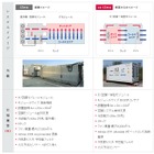 IIJ、外気冷却を利用するコンテナ型データセンターモジュール「co-IZmo」を開発 画像