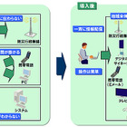 日立ソリューションズ、自治体向け『災害情報一元配信システム』を販売開始……地域住民への迅速な情報伝達へ 画像