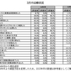 2014年卒生の就活が加速 画像