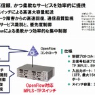 NEC、通信事業者向けOpenFlow対応スイッチを開発……コアネットワークSDN化を実現 画像