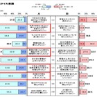 子供たちが大好きなカレーライス、食べる時にママがいない！？ 画像