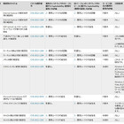 最大深刻度「緊急」は2件……4月セキュリティ情報　日本マイクロソフト 画像