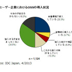 国内企業のオープンソース導入率、平均25％……大企業では37％に大幅上昇 画像