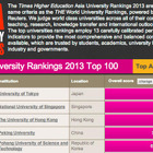 東大が1位、英THE誌が初のアジア大学ランキングを発表 画像