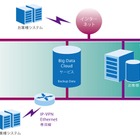 So-net、クラウドストレージ貸出ソリューション「Big Data Cloudサービス」開始 画像