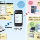 スマホ活用の営業支援システム、NECが長野信用金庫へ納入 画像