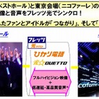 NTT西日本、九州発アイドル「LinQ」と協力体制……デビューライブを遠隔シンクロ 画像