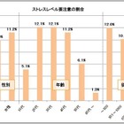 ストレスが生まれやすい職場環境とは？ 画像