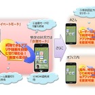 NTTデータ、スマートデバイス向け「自動モード切り替え技術」を開発……TPOで権限切り替え 画像