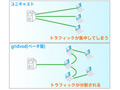 TVバンク、P2P技術を利用したストリーミング型VOD配信システム「gridvod」 画像