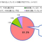 「母の日ギフト」に関する生活者意識調査 画像