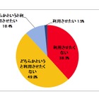 「SNSを子どもに利用させたくない」親は約9割……あくまで“実際の友人関係の延長” 画像