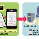 コクヨ「CamiApp」、ドコモの法人向けクラウド「モバイルグループウェア」と連携 画像