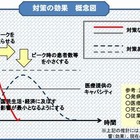 新型インフルエンザ対策の政府行動計画まとまる 画像