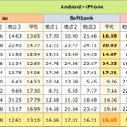 100大学でスマホ通信速度を調査　新入学応援企画 画像