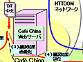 NTT Com、中国向けショートメッセージサービス「メール通」に中国語翻訳機能を追加 画像