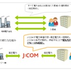 マンション向け電力サービス「J:COM電力」、関東全域でスタート 画像