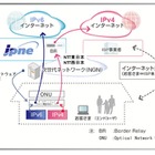 JPNE、IPv6 IPoE環境でIPv4接続を可能にする「v6プラス」提供開始 画像