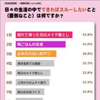 「働く“イマドキ女子”がスルーしたいもの」、納得の1位は？ 画像