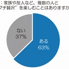 時代は「1人ご褒美」から「みんなでご褒美」……キーワードは「“プチ贅沢”シェアリング」 画像
