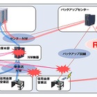 NTTデータ、携帯電話回線による緊急回線「ResQ-NW」本格稼働……信用金庫向けに提供 画像