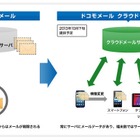 ドコモメール、サービス開始時期が「10月下旬」に決定……抜本的な見直し図る 画像