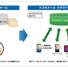 ドコモメール、サービス開始時期が「10月下旬」に決定……抜本的な見直し図る 画像