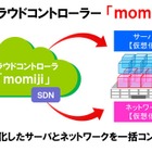 BIGLOBE、OpenFlow技術でデータセンターを仮想化……インフラ構築を約10分に大幅短縮 画像