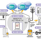 ドコモ、5種類の電源に対応したHEMSを開発……災害時などでも電力供給可能に 画像