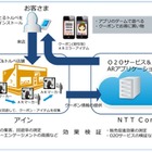 NTT Comとアイン、スマホアプリによるO2Oの実証実験を開始……ARやゲーミフィケーションを活用 画像