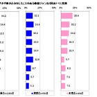 ドラマを見ながらつぶやきや書き込み、女性の5人に1人 画像