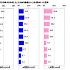 ドラマを見ながらつぶやきや書き込み、女性の5人に1人 画像