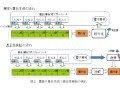 日立、表計算を墨塗りしても真正性を維持できる電子署名ツールの試作品を開発 画像