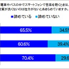 スマホで音楽を聴く人、6割以上が「音質」に諦め 画像