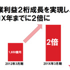 「全社一丸となって、Eコマースで勝ちに行く」……ヤフー、通期および第4四半期決算説明会 画像